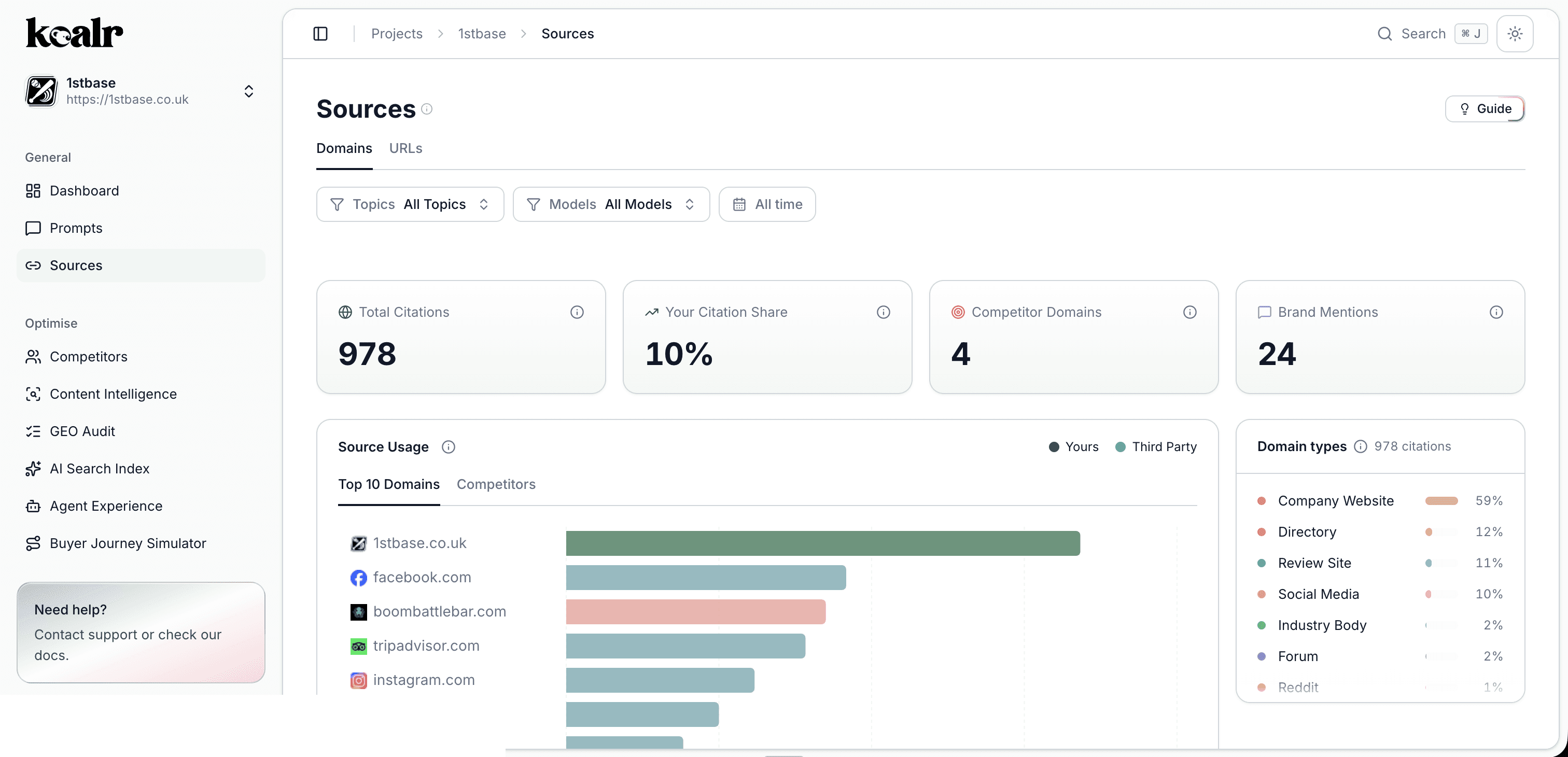 Koalr Sources dashboard showing AI visibility metrics for 1stbase: 978 total citations, 10% citation share, 4 competitor domains, and 24 brand mentions